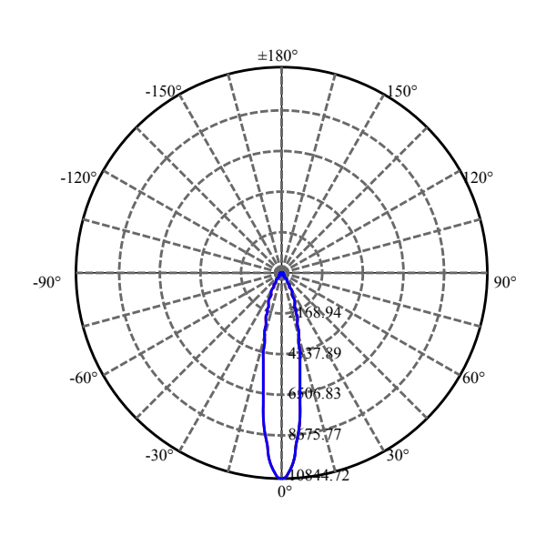 Nata Lighting Company Limited - Aluminium Reflector